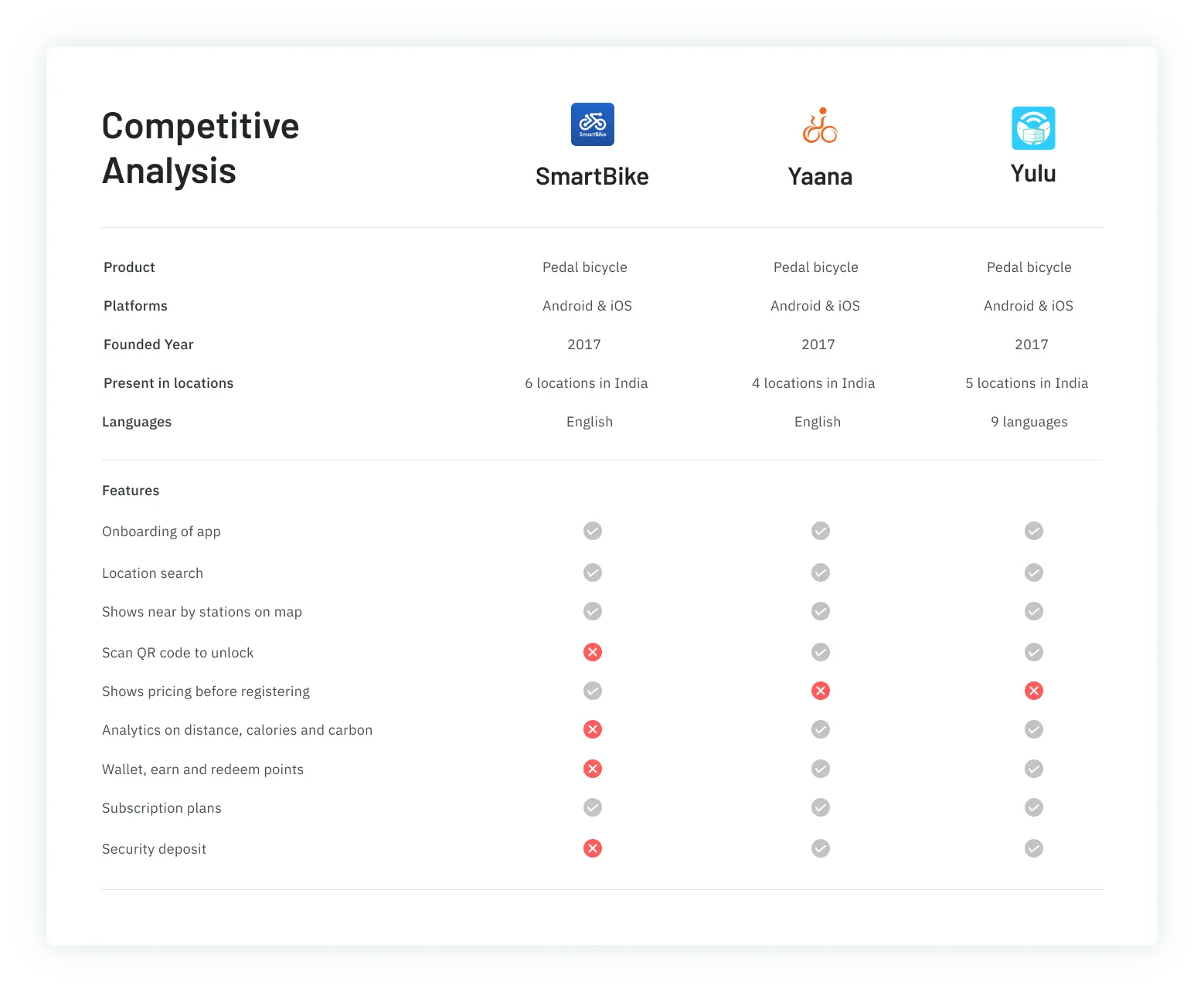 MyByk Competitive Analysis